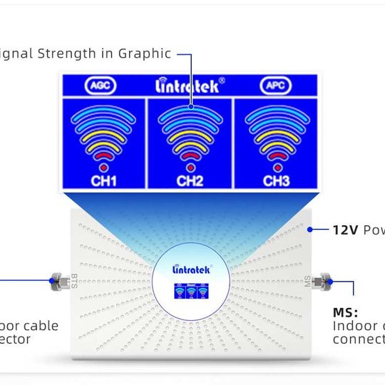 Kit Amplificador señal celular  3G-4G